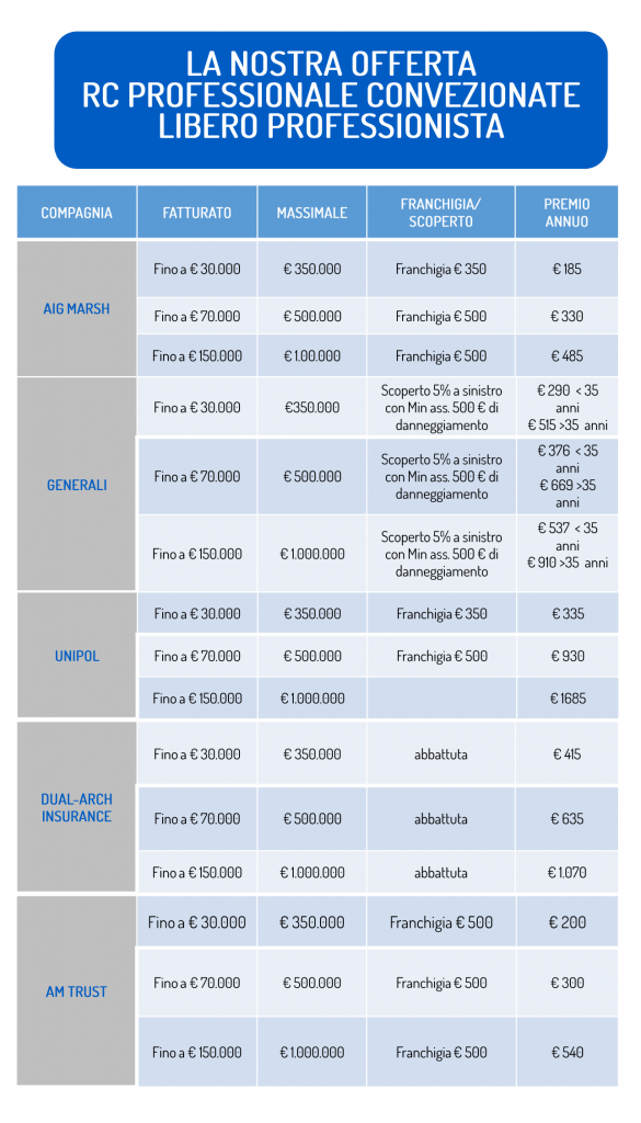 RC Professionale: Non Solo Per Avvocati | BIG Insurance Brokers